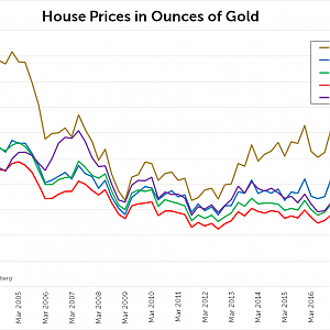House Prices in Gold