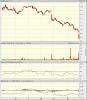 RCG dly May1.gif