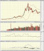 WPL ALLDATA QTRLY.gif