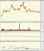 RMS 2YR WKLY.gif