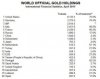 WORLD OFFICIAL GOLD HOLDINGS.JPG