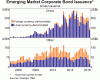 emerging-market-corporate-bond-issuance-small.gif
