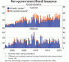 non-government-bond-issuance-small.gif