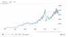 Australia Foreign Exchange Reserves.png