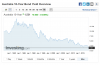 Screenshot_2019-05-30 Australia 10-Year Bond Yield - Investing com AU.png