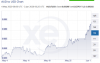 usd aud.png usd aud.png