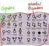 genders-vs-mental-disorders.jpg