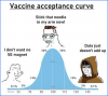 Vaccine-curve.png