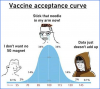 Vaccine-curve.png Vaccine-curve.png