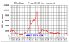 Rhodium Chart.PNG Rhodium Chart.PNG
