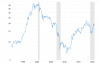 dow-to-gold-ratio-100-year-historical-chart-2021-08-30-macrotrends.png