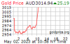 gold_1d_o_AUD.png