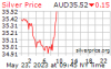 silver_1d_o_AUD.png