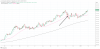 XAUUSD_2025-02-01_17-38-04.png