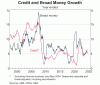 credit-and-broad-money-growth.gif