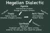 hegelian_dialectic_by_uki__uki-d74talr-839433855.png