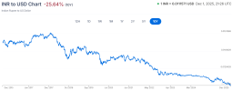 Screenshot 2025-12-02 at 07-57-02 Indian Rupee to US Dollar Exchange Rate Chart Xe.png