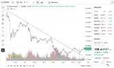 xagaud 1m chart 301225.webp
