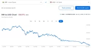 Screenshot 2026-01-23 at 08-10-00 Indian Rupee to US Dollar Exchange Rate Chart Xe.webp