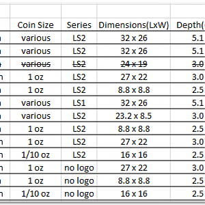 Box Prices