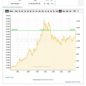 gold_chart