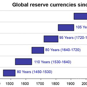 Reservecurrency
