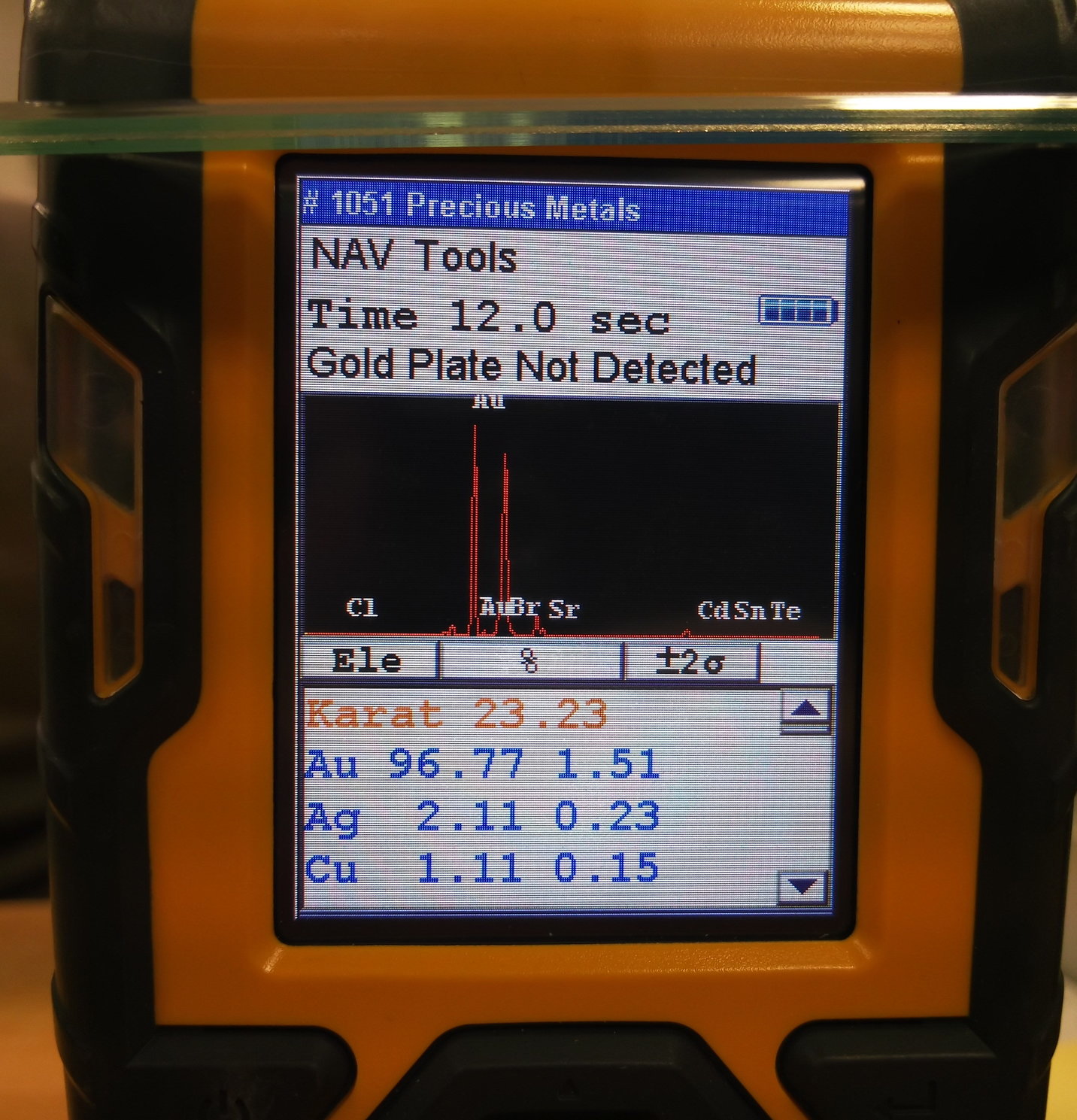 xref readout for recovered gold