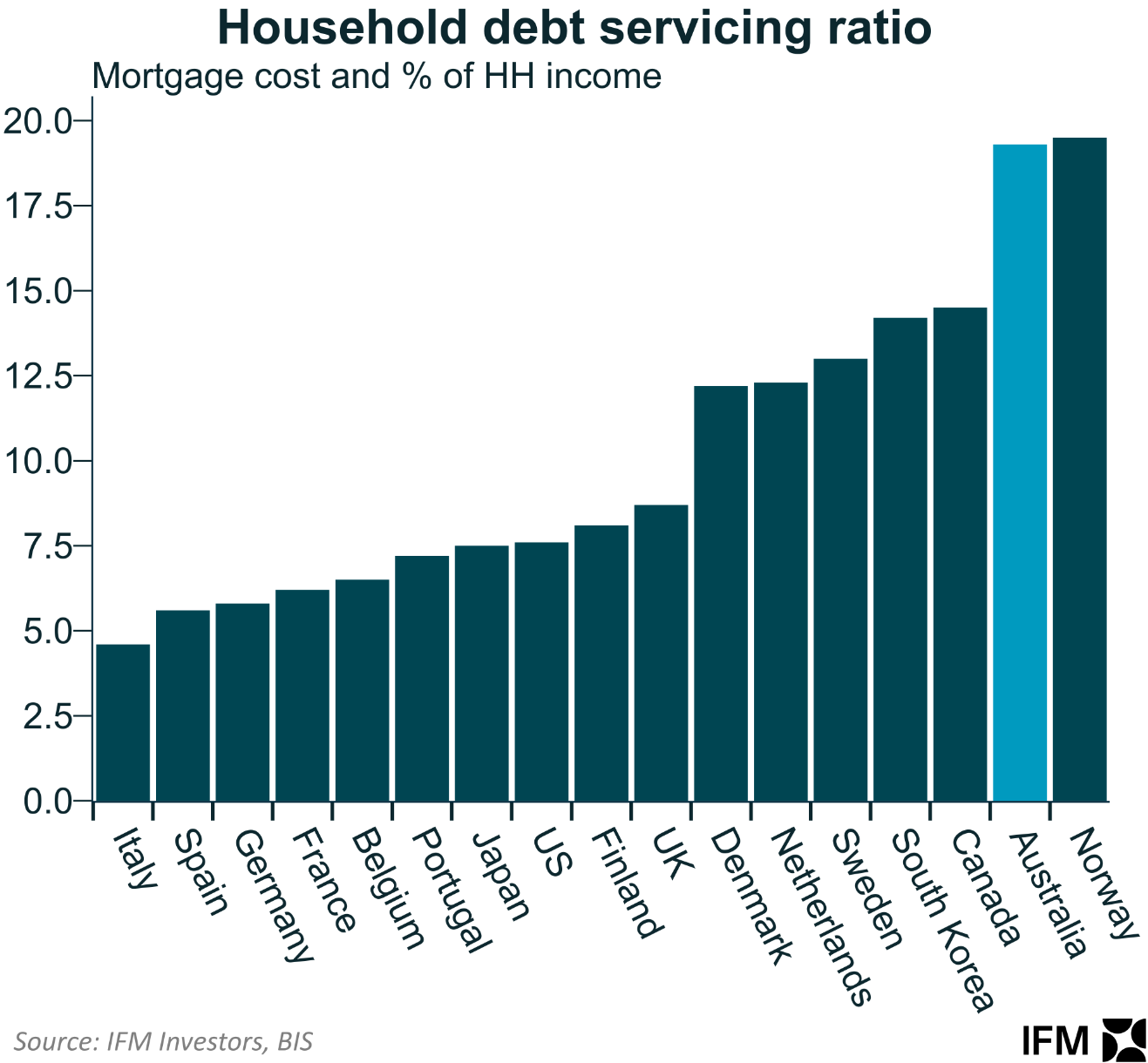 Household-debt-servicing-ratio.png