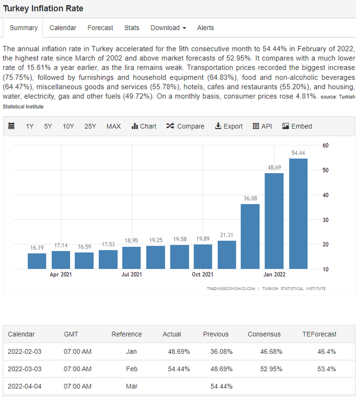 TURKISH-inflation.png