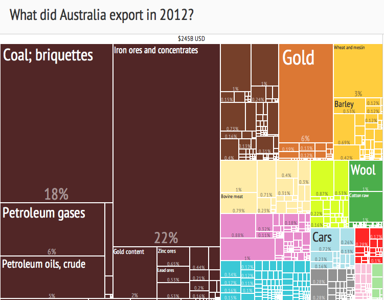 2012_Australia_Products_Export_Treemap.png