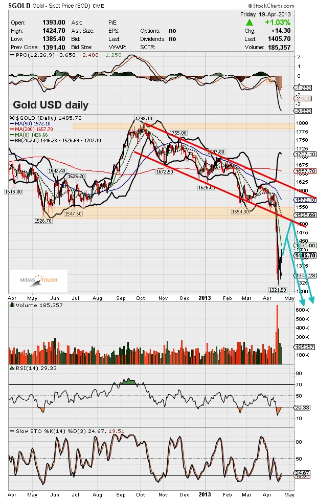 Gold_daily_190413.jpg