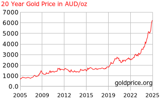 gold_20_year_o_x_aud.png