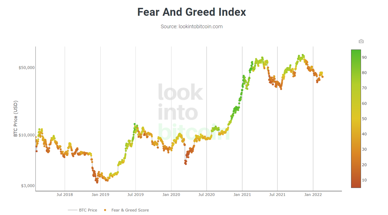 bitcoin-fear-index.png