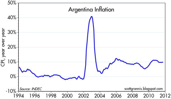 Argentina+CPI.jpg