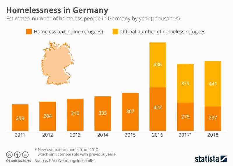 germany-homeless.jpg