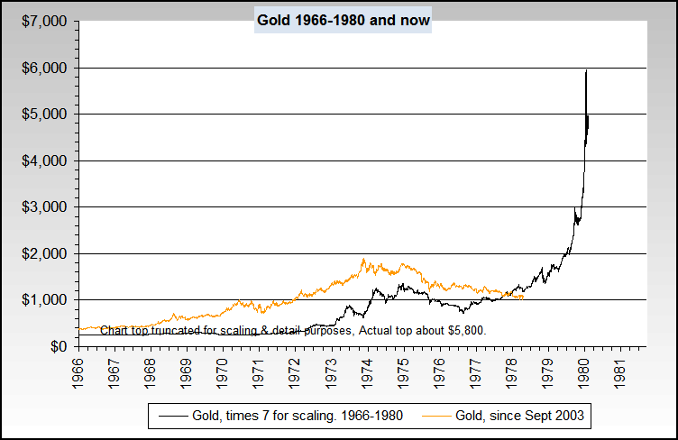 gold1966_1980and_now_alt2.png