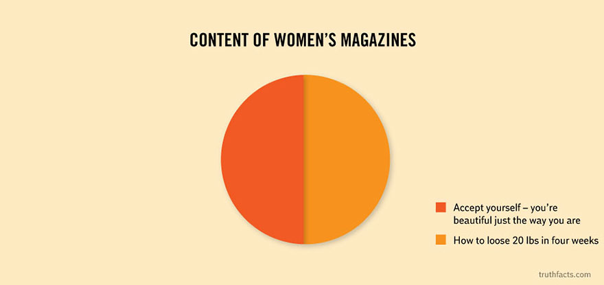truth-facts-funny-graphs-wumo-26.jpg