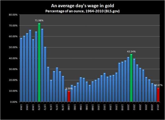 averagewage%20-%20gold_0.jpg
