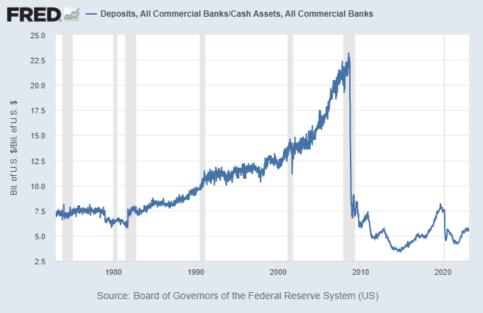 march-2023-newsletter-fractional-reserve-ratio.png
