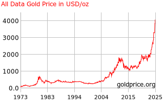 gold_all_data_o_x_usd.png