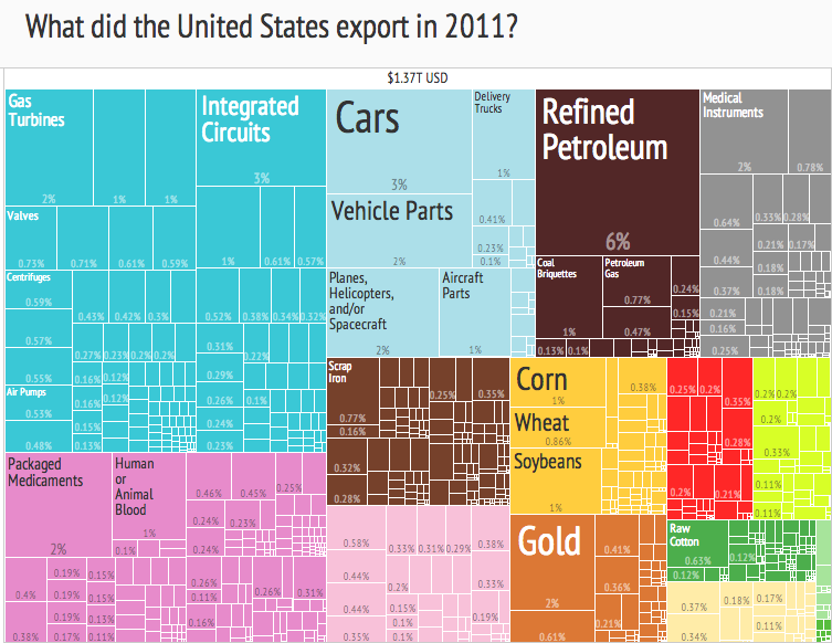 United_States_Export_Treemap_%282011%29.png