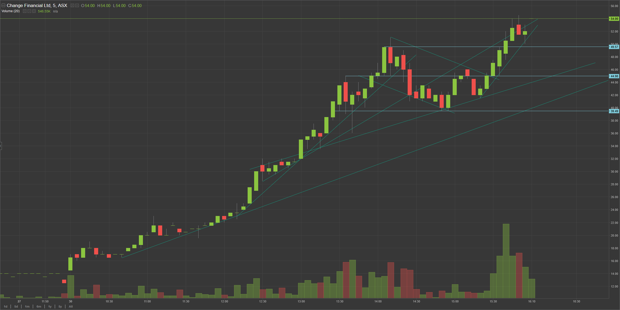 EFsQzWWUYAIWey9.png:large