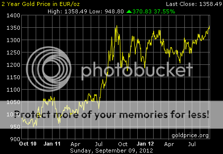 gold_2_year_o_b_eur.png