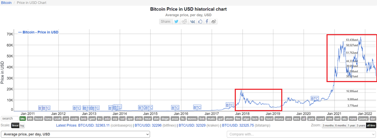 BTCchart.png