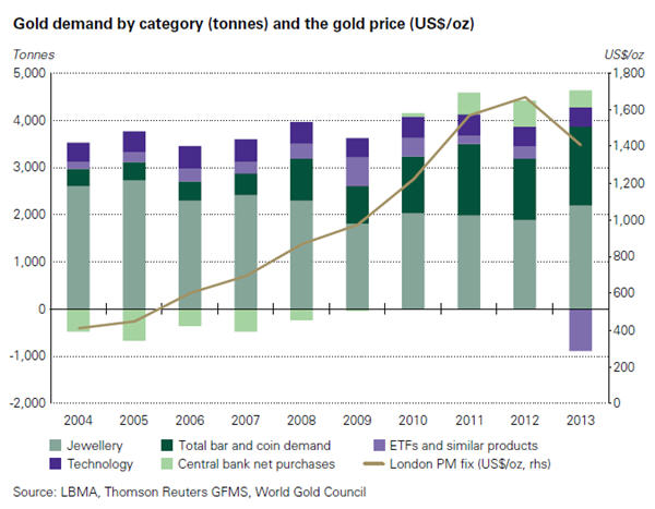 gold-demand-2013.jpg