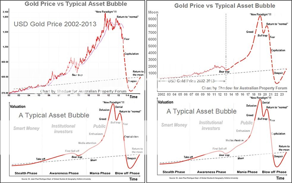 Gold_Bubble_Two_Views.jpg