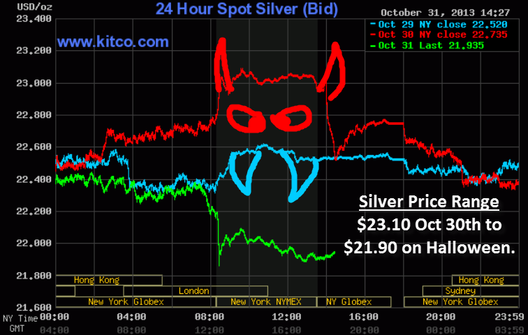 Halloween-Silver-Chart.png
