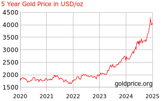 gold_5_year_o_usd.png