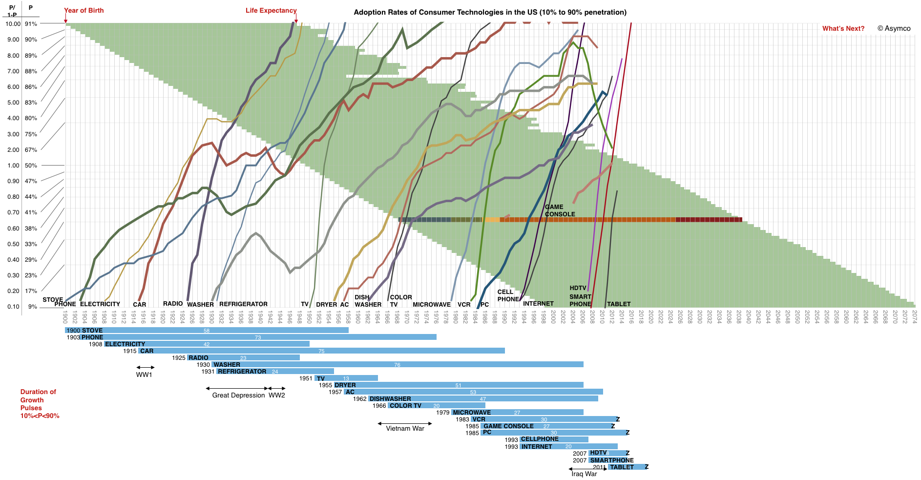 Adoption-Rates-of-Consumer-Technologies.png