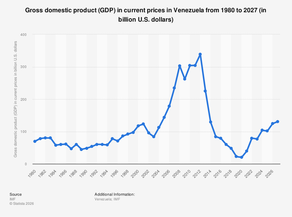 gross-domestic-product-gdp-in-venezuela.jpg